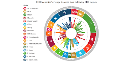 SDGS-target-measurement